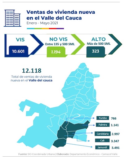 Venta viviendas nuevas Valle del Cauca