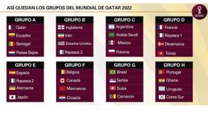 Mundial de Qatar 2022: calendario, grupos, partidos