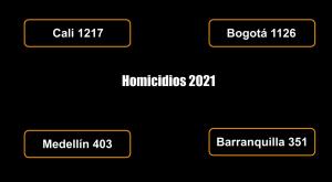 Violencia principales ciudades colombiana