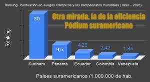 Evaluación Atletismo Suramericano 30 años VII