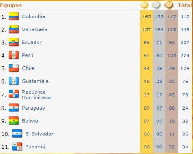 medallero