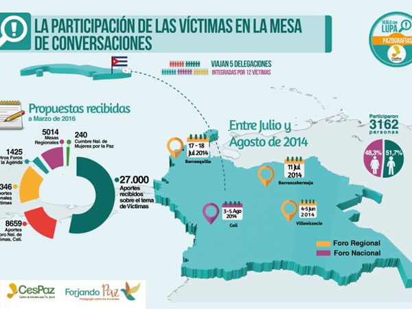 Proceso-Paz-graficos-3