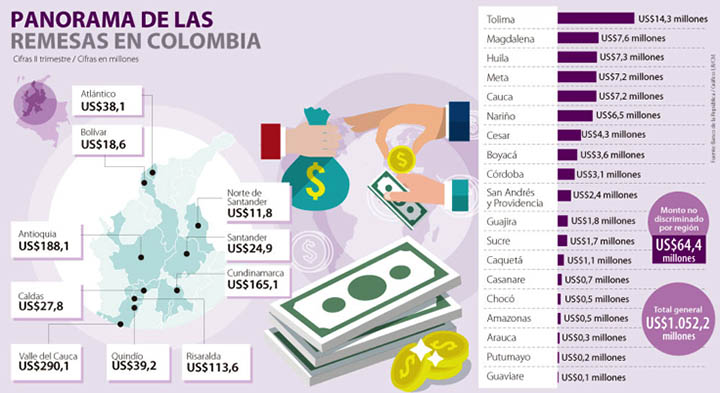 grafico-1