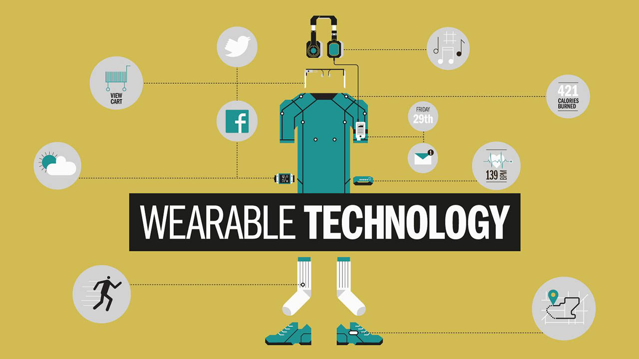 Tecnología wearable