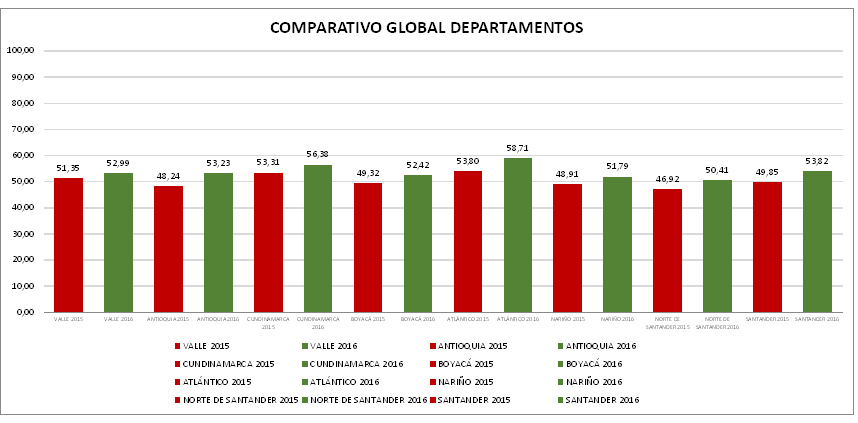 Analisis de Resultados