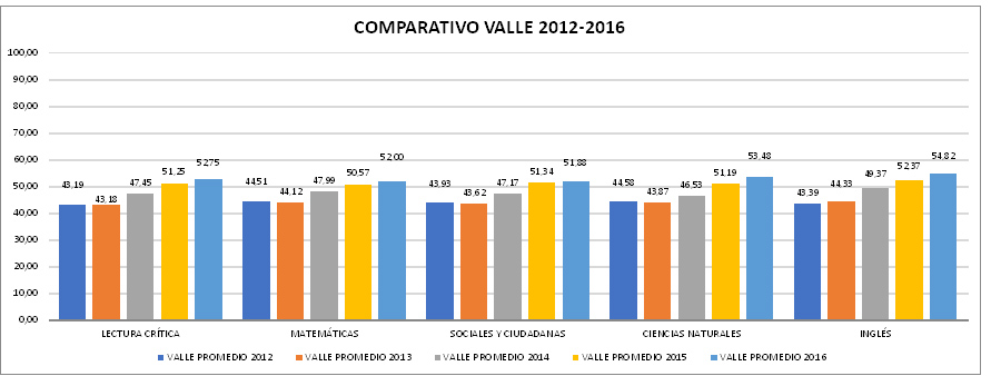 Comparativo Valle