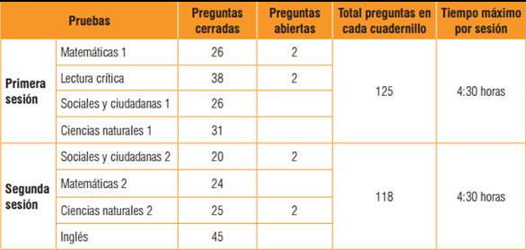 Pruebas del Saber