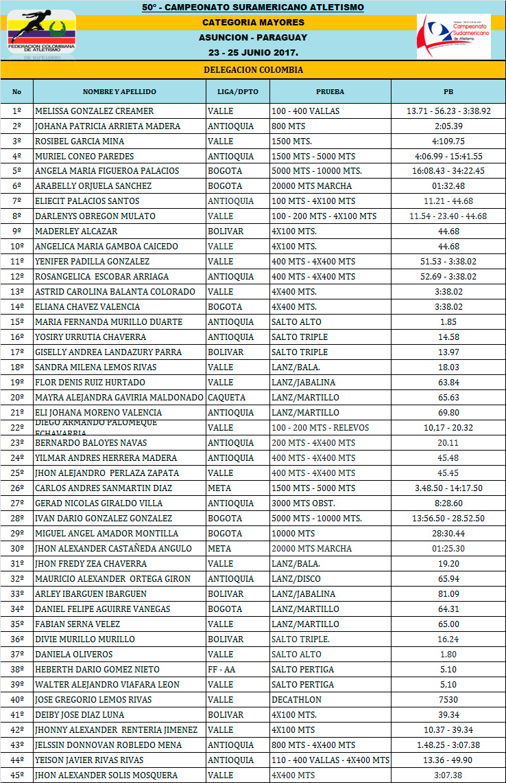 tabla maer