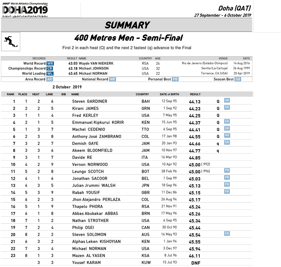 DVDVD