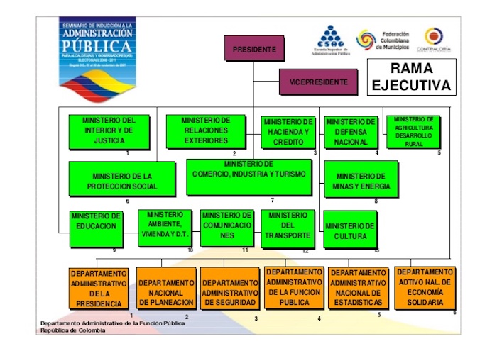 Estructura del estado