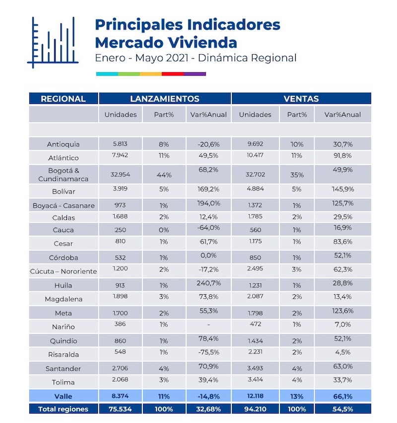 Vivienda Valle