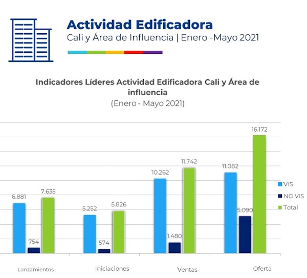 Actividad edificadora