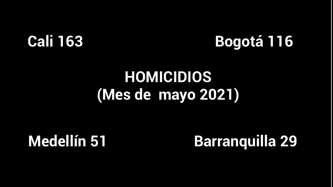 Violencia y estallido Cali: 163 homicidios