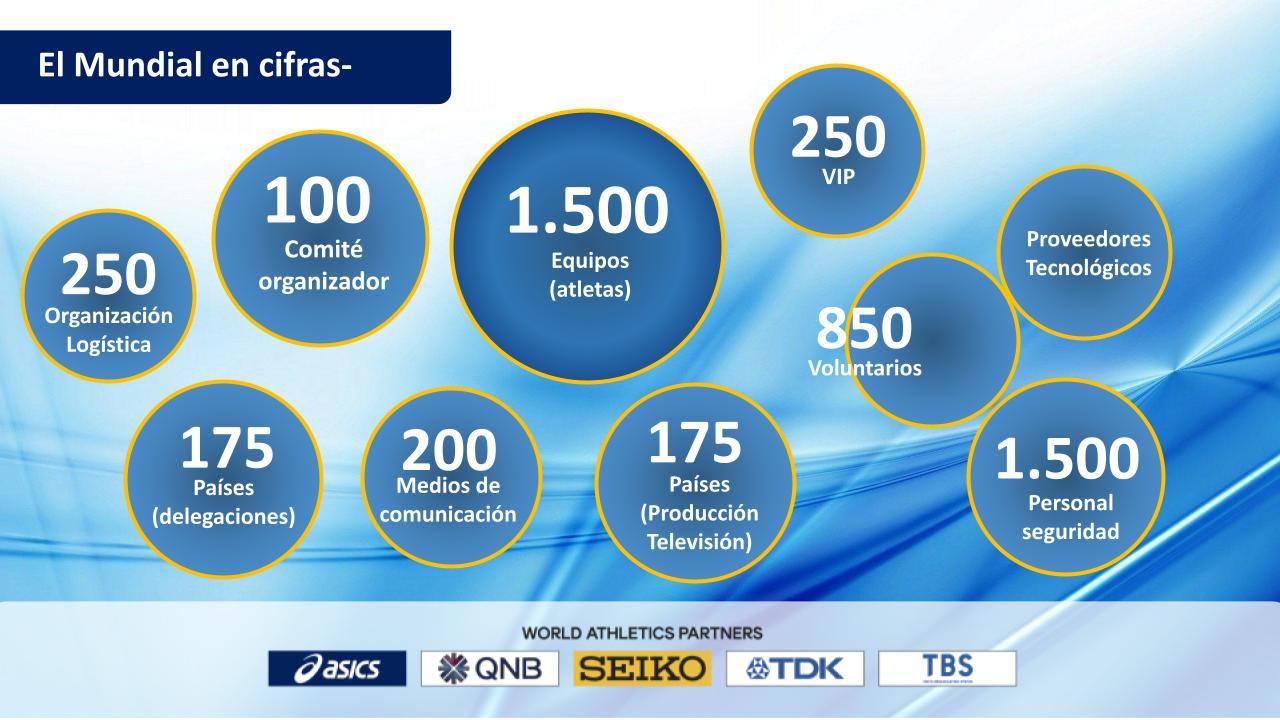 Campeonato mundial de atletismo U20 Cali 2022