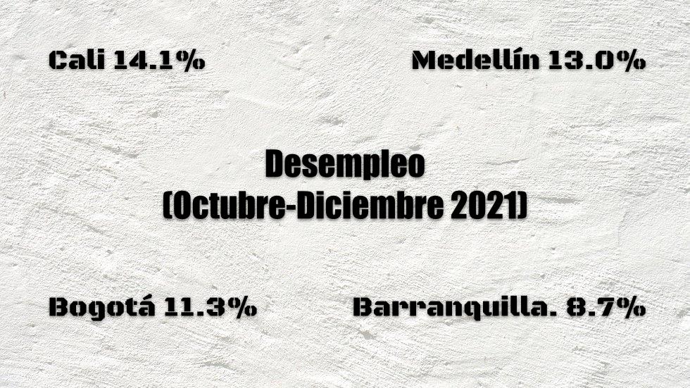 Desempleo e informalidad laboral trimestre octubre – diciembre 2021