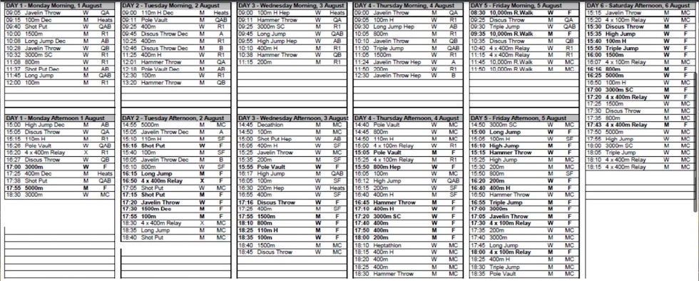 Mundial de atletismo Cali 2022
