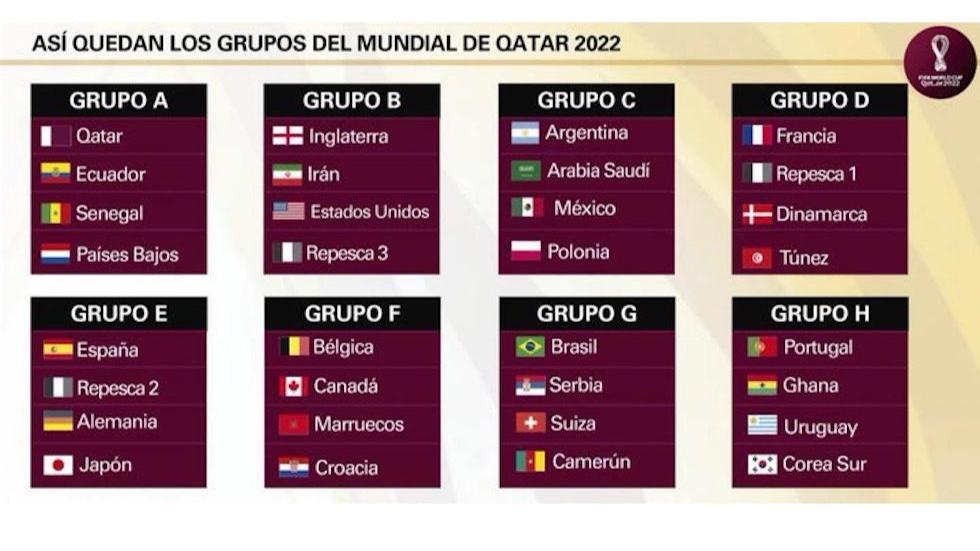 Mundial de Qatar 2022: calendario, grupos, partidos