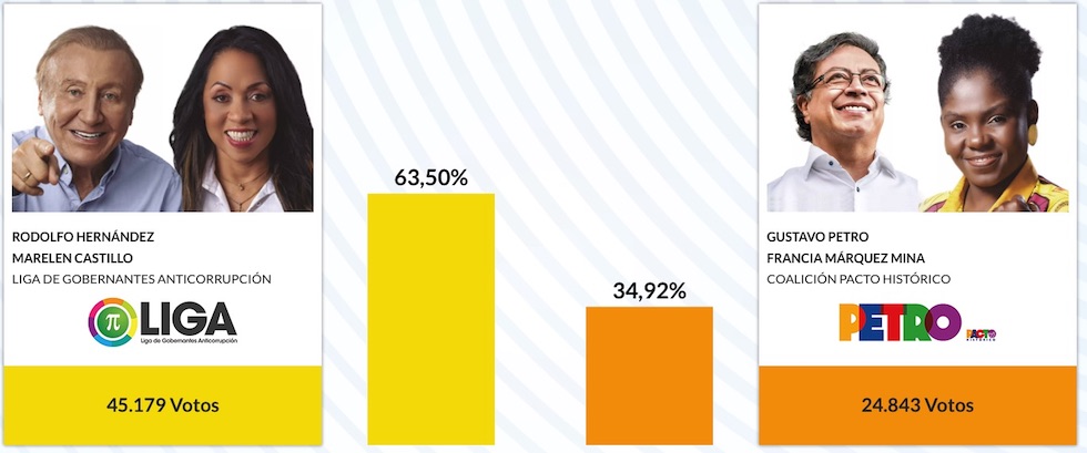 Boletin 1 de la Registraduria