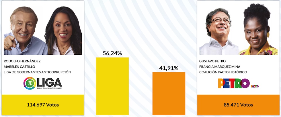 Boletin 2 de la Registraduria