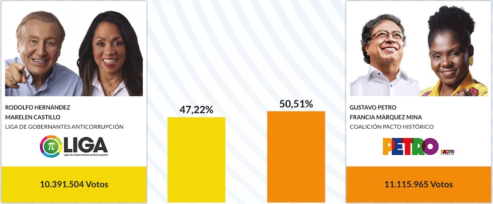 Boletin 13 de la Registraduria