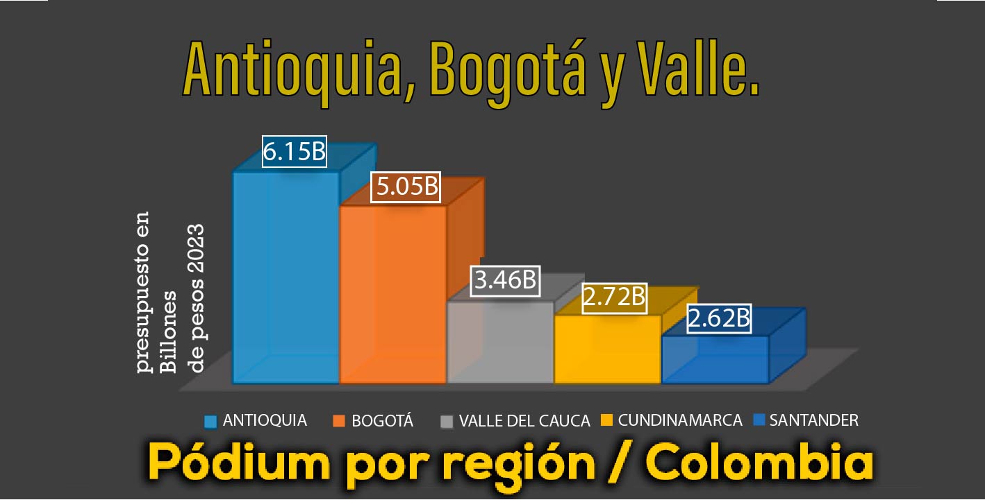 Gráficos presupuesto corregeido