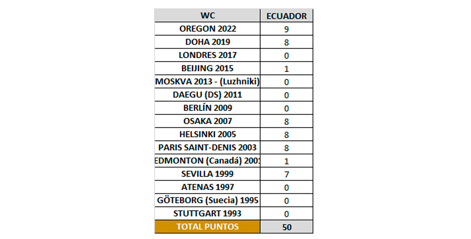 eg4y5